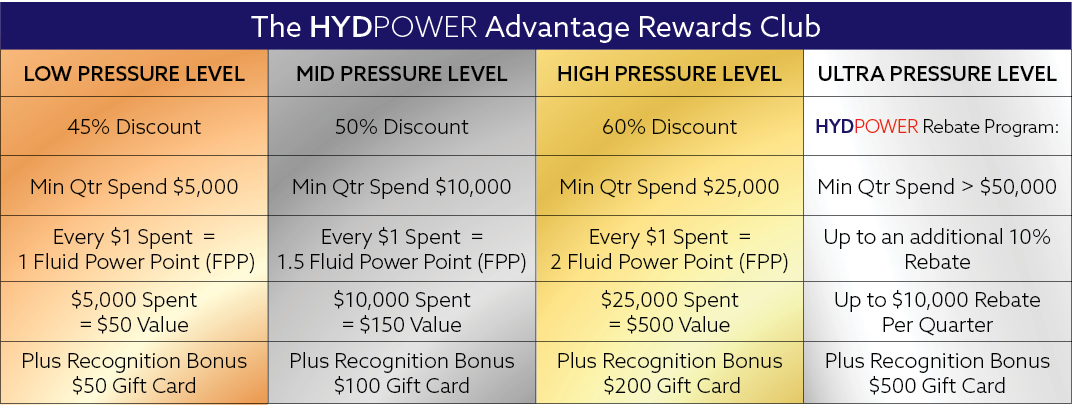 Hydpower Rewards